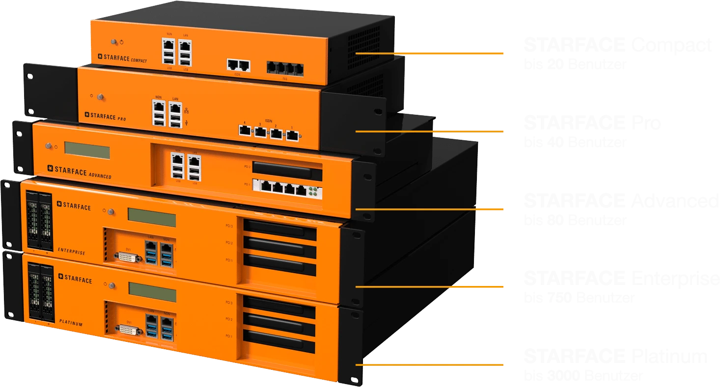 F&uuml;nf Ausbaustufen der Starface Appliance